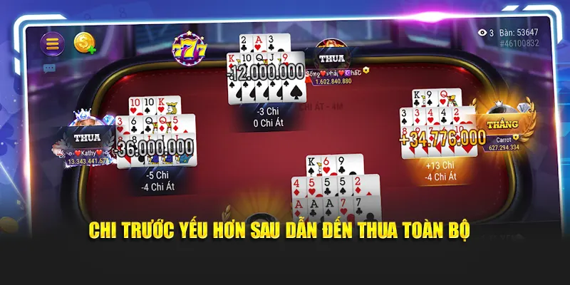 Chi trước yếu hơn sau dẫn đến thua toàn bộ